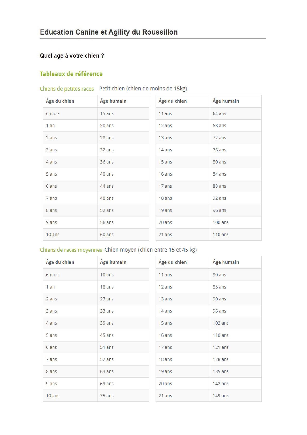 age_chien.pdf